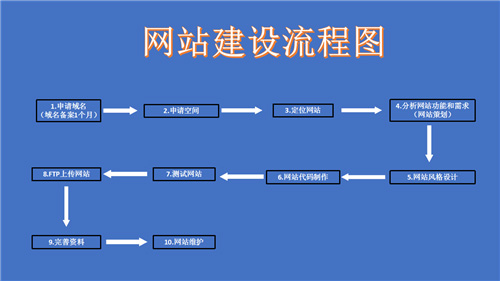 安庆市网站建设,安庆市外贸网站制作,安庆市外贸网站建设,安庆市网络公司,深圳网站建设的流程。